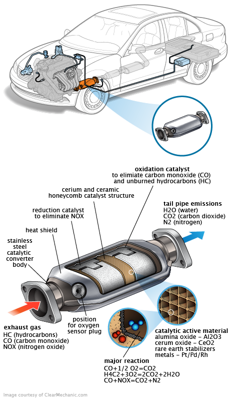 See P045A repair manual